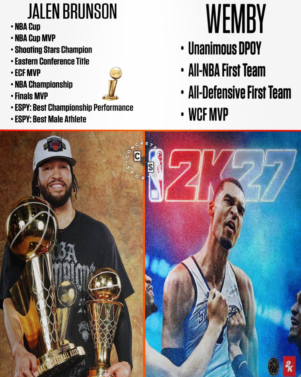 Concrete City Sports tweet media
