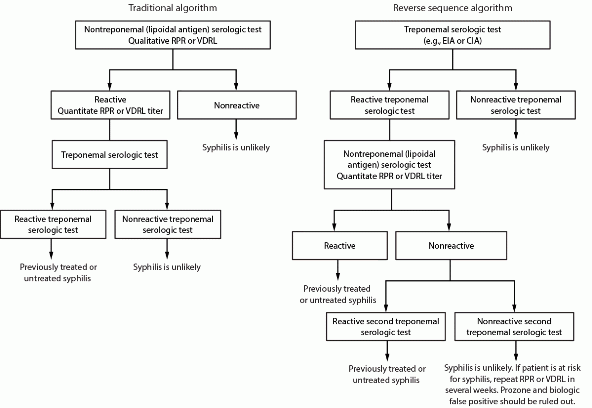 PaulSaxMD's tweet photo. It includes of course both the traditional and "reverse" algorithms, in all their glory. Question: how can something  called a "reverse algorithm" be anything but confusing?
2/5
https://t.co/2e0b9RbwIy https://t.co/PgI7VKI9tr