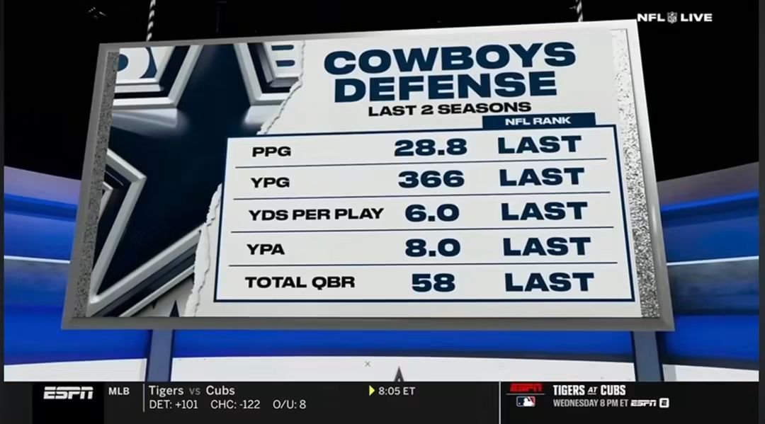 Justice84954910's tweet photo. Is this a Dak stat or a defensive team stat..lmfao.. https://t.co/dPMHano8dv