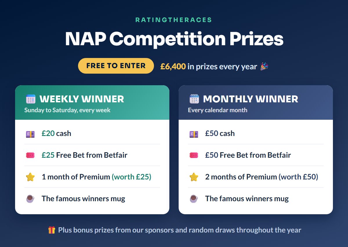Ben310377's tweet photo. I'm in today's @RatingTheRaces NAP Competition — are you?

✅ FREE entry for EVERYONE
✅ CASH prizes
✅ Winners Mugs &amp; Ratings Subs
✅ All Welcome

Enter here: https://t.co/7144jkPZTC

#RTRNaps https://t.co/X4uOsMRhni