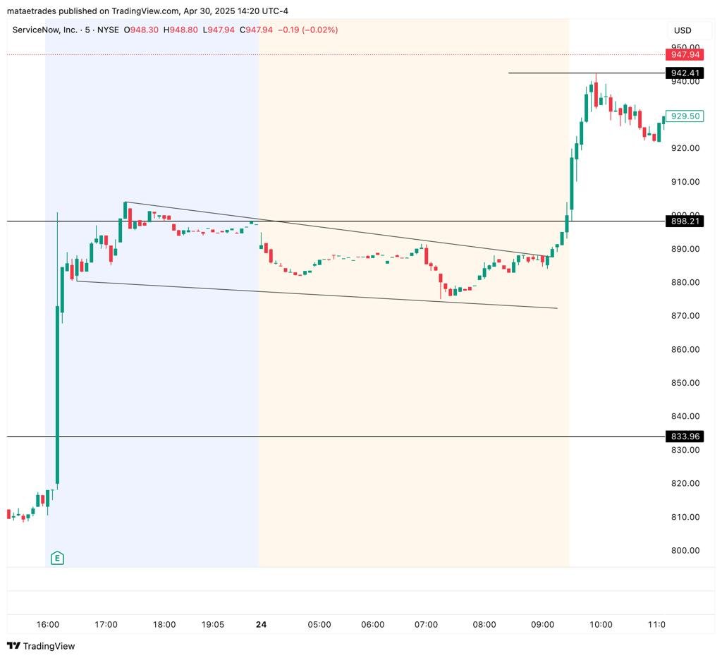 gallardo2_pat's tweet photo. 📊 Premarket scanner highlight:

$ZCMD stands out this morning.

A +52% move before the bell puts this ticker on the watchlist.

Watching strength and volume. 🚀

#ZCMD #DayTrading #Stocks #WallStreet #Market https://t.co/EPi35D32Ic