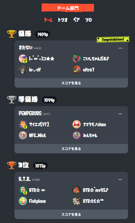 kenshiro3114's tweet photo. 「レイダース直前！けんしろ杯」無事終了しました！お疲れ様でした！

👑優勝は
ソロ部門
リカリッタ・アリエスガチ恋社畜チーム
はくちゃん/選手

ペア部門
プリキュア！フライング・スペクトル！チーム
キュアアンサー選手&キュアミスティック選手

トリオ部門
1.5たまパーティーズチーム
ねこた選手&さめ選手&ぺんぺん選手

チーム部門
きたないチーム
|-°∞°-)⊃★★選手&こいしちゃんだお♪選手&in・_・df選手&ultra7選手

おめでとうございます！！！
今回もたくさんのご参加ありがとうございました！！
