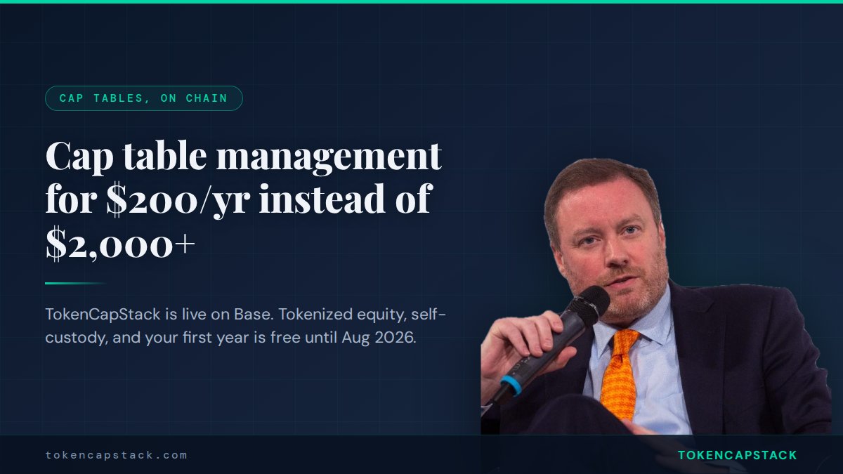 TokenCapStack's tweet photo. Cap table software shouldn't cost more than your legal bill. TokenCapStack is live on Base: $200/yr instead of $2,000+, tokenized equity via ERC-3643, gasless deploy, built-in KYC, self-custody for founders and investors. First year free until Aug 2026. https://t.co/jpLMnOewuQ