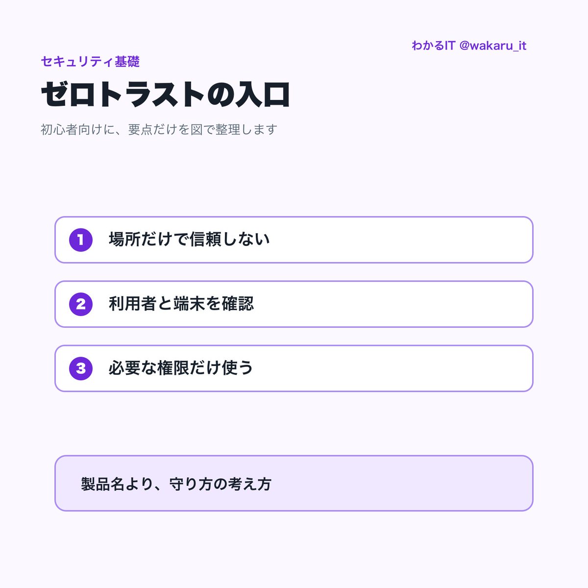 wakaru_it's tweet photo. ゼロトラストは「一度社内に入ったら信用する」ではなく、利用者・端末・権限を必要な場面で確認する考え方です。

NISTも、場所だけで暗黙に信頼しないと説明しています。

製品名ではなく、守り方を設計するときの考え方として聞くと理解しやすいです。 https://t.co/iS8DrnRlyH
