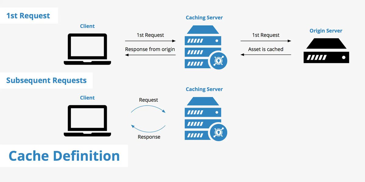 mqst_'s tweet photo. 🚘 A Research on Exploiting HTTP Parsers Inconsistencies

Blog: https://t.co/N6PKtQcTFG

author: @rafabyte_
 
#infosec https://t.co/qvxRhXHHUG
