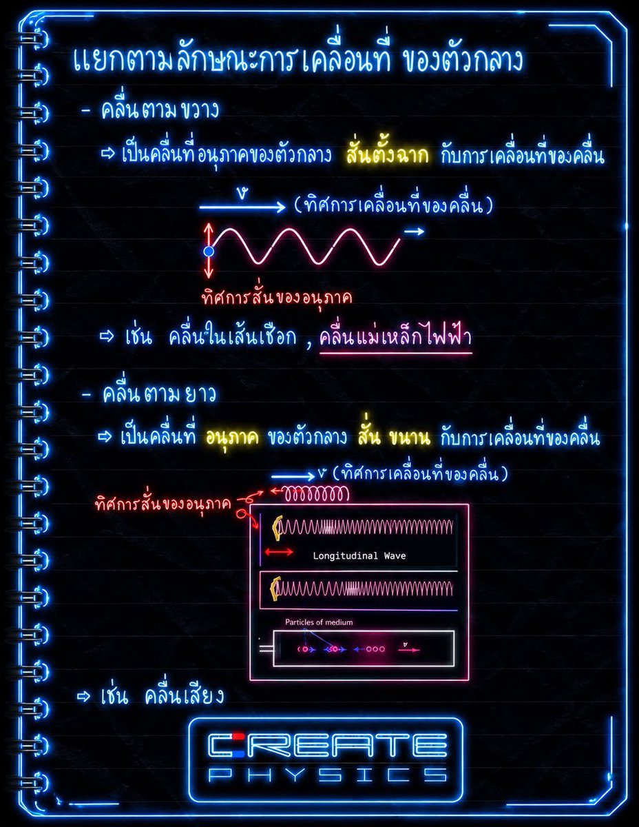 MATH_DRAFT's tweet photo. สรุป คลื่นกล
(ฟิสิกส์ ม.5)

#คลื่นกล https://t.co/7tX45UisnG