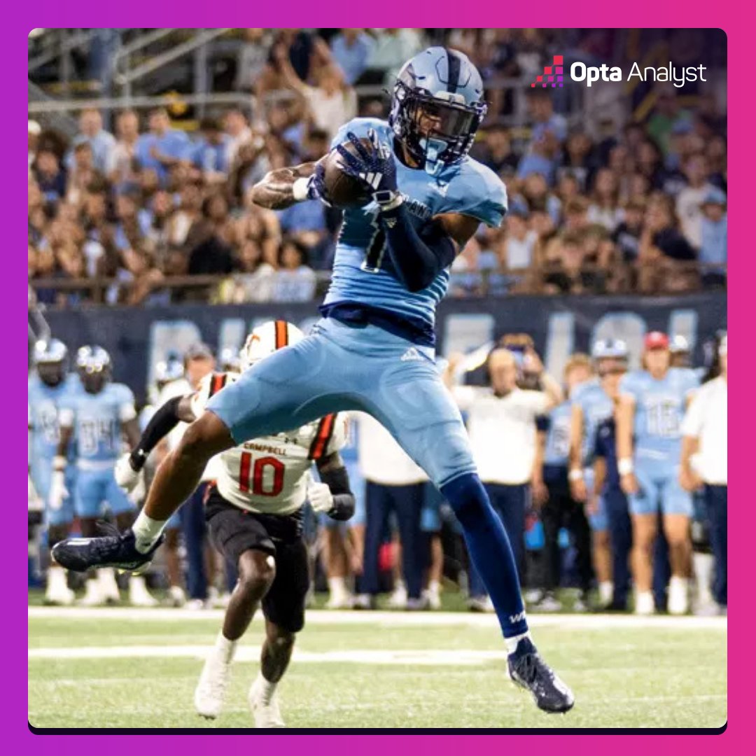 Opta FCS Football tweet media
