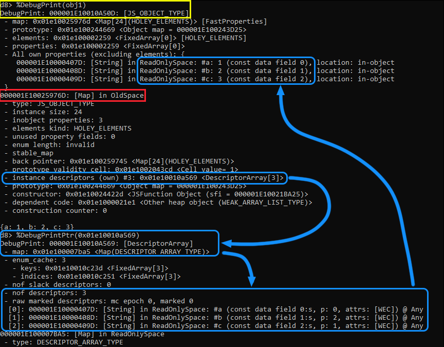 mqst_'s tweet photo. 🌏 Browser Exploitation 101: A Series of Blog posts for anyone interested in Chrome Browser Exploitation.

Part 1: https://t.co/2MyvKCeU3k
Part 2: https://t.co/ouhLfrY74O
Part 3: https://t.co/hAsE5UIpDZ

author: @jack_halon
 
#infosec https://t.co/4ssZqZNrmx