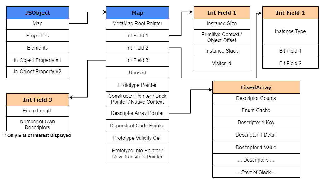 mqst_'s tweet photo. 🌏 Browser Exploitation 101: A Series of Blog posts for anyone interested in Chrome Browser Exploitation.

Part 1: https://t.co/2MyvKCeU3k
Part 2: https://t.co/ouhLfrY74O
Part 3: https://t.co/hAsE5UIpDZ

author: @jack_halon
 
#infosec https://t.co/4ssZqZNrmx