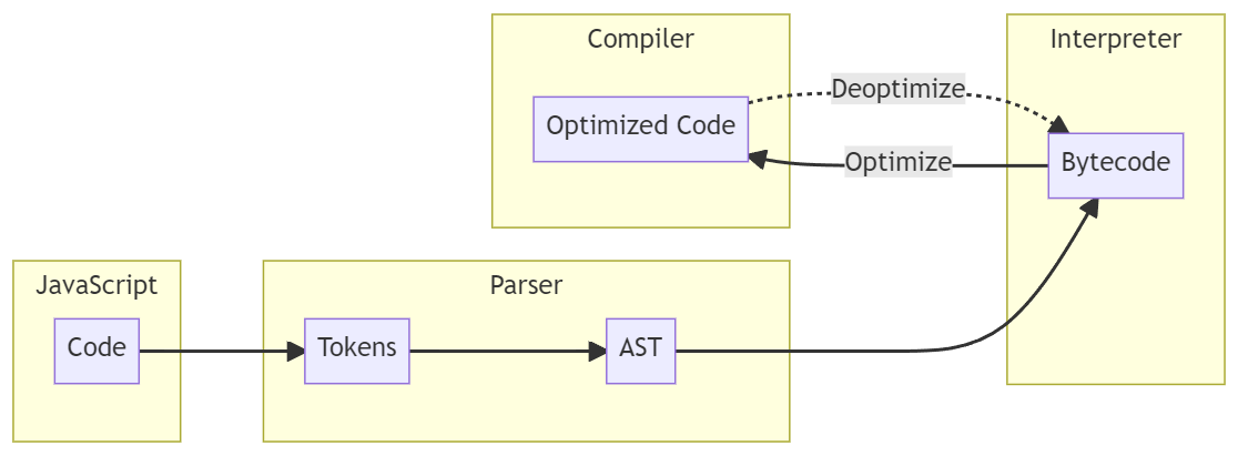 mqst_'s tweet photo. 🌏 Browser Exploitation 101: A Series of Blog posts for anyone interested in Chrome Browser Exploitation.

Part 1: https://t.co/2MyvKCeU3k
Part 2: https://t.co/ouhLfrY74O
Part 3: https://t.co/hAsE5UIpDZ

author: @jack_halon
 
#infosec https://t.co/4ssZqZNrmx