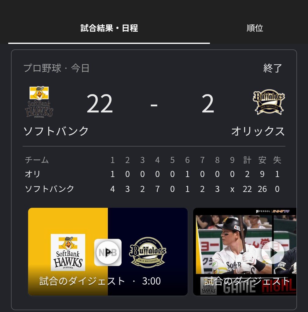 s_giraffe09's tweet photo. 昨日負けたからってそんな張り切ってぼこぼこにすることある？？？ https://t.co/RFEZzUKFSv