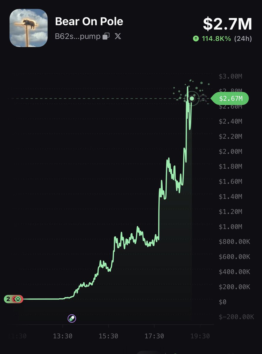 Yennii56's tweet photo. I saw it on movers tab on pumpfun app at @ 70k 😭

And saw sling calling it on pumpfun app at 300k too 

New meta? https://t.co/j6wYfueFhY
