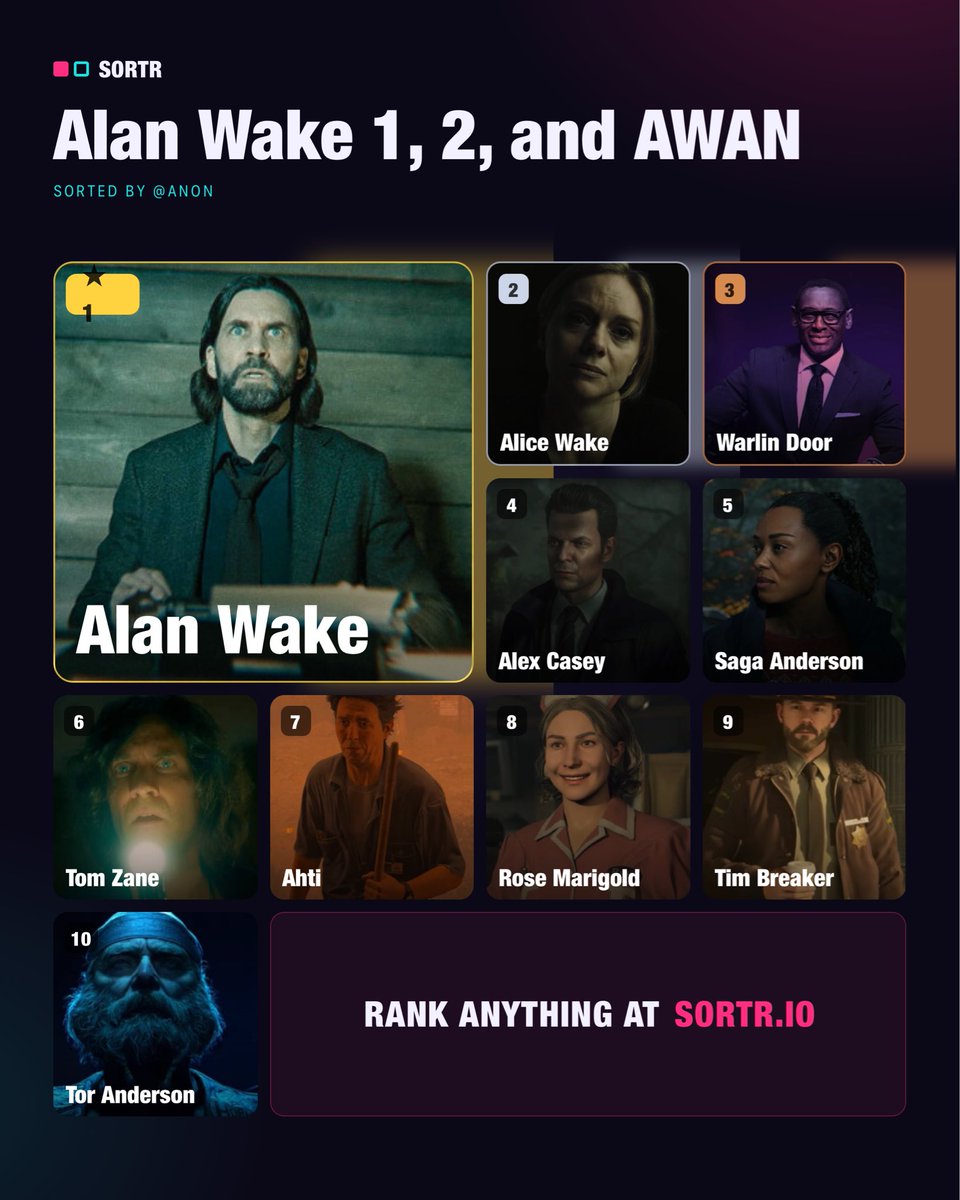 GabesOfTrevas's tweet photo. Meus favoritos do mundinho de Alan Wake ❤️

Link pra quem quiser: https://t.co/12De2SdKtY https://t.co/sESLaPudMB