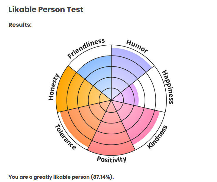 nemraxus's tweet photo. This test was fun! And it gave me results I wasnt expecting, I honestly thought my results would be lower than what they ended up being https://t.co/SfNiJ9Sb8N