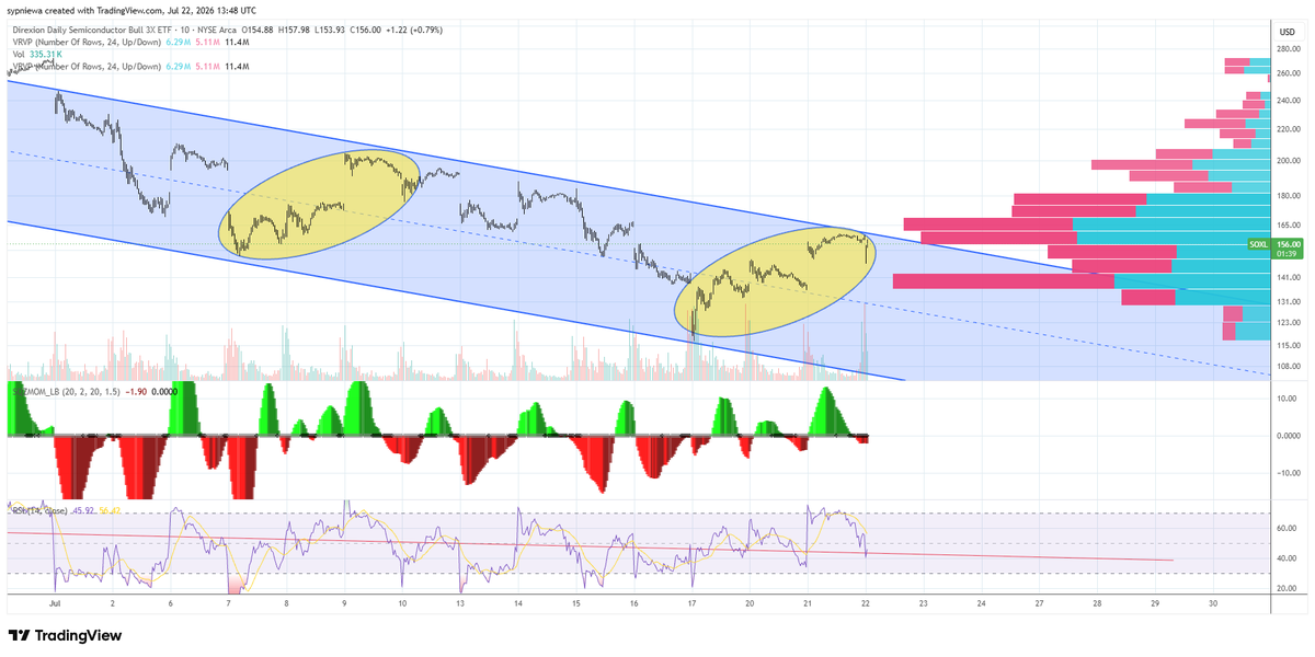 StockCharts tweet media