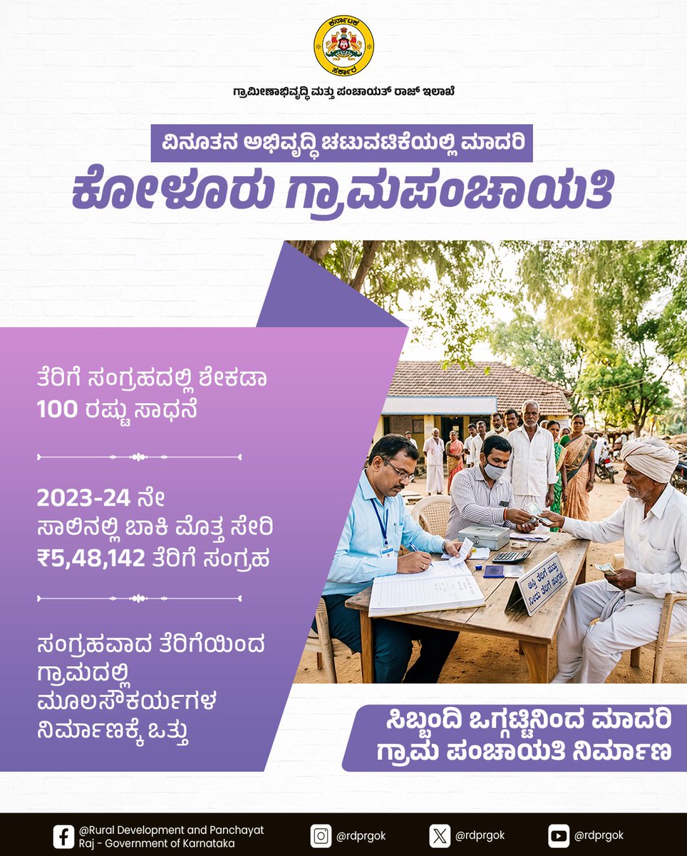 rdprgok's tweet photo. ಬಳ್ಳಾರಿ ಜಿಲ್ಲೆ ಕುರುಗೋಡು ತಾಲೂಕಿನ ಕೋಳೂರು ಗ್ರಾಮ ಪಂಚಾಯತಿಯು ಸ್ವಚ್ಛತೆ, ಮೂಲಸೌಕರ್ಯ, ಶಿಕ್ಷಣ, ಆರೋಗ್ಯ ಸೇರಿದಂತೆ ಎಲ್ಲ ವಲಯಗಳಲ್ಲಿ ಒದಗಿಸುತ್ತಿರುವ ಸೇವೆ ಹಾಗೂ ಅಭಿವೃದ್ಧಿ ಕಾರ್ಯಗಳ ಮೂಲಕ ವ್ಯಾಪಕ ಮೆಚ್ಚುಗೆಗೆ ಪಾತ್ರವಾಗಿದೆ.
#RDPR #Grampanchayat #GoodGovernance #RuralDevelopment
@eshwar_khandre https://t.co/NQqGY0h13X