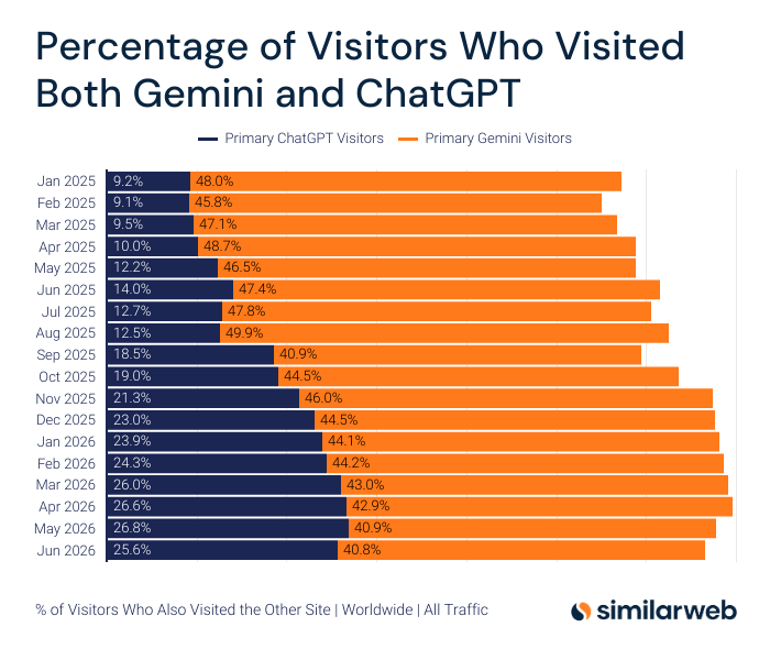 Similarweb tweet media