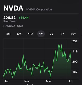 CyrenaGuyot's tweet photo. Without these 8 stocks, you won’t be able to build your investment portfolio:

1. NVIDIA $NVDA 
2. Microsoft $MSFT 
3. Advanced Micro Devices $AMD 
4. META $META 
5. Nokia $NOK 
6. Eli Lilly $LLY 
7. Alphabet $GOOGL 
8. Dell $DELL https://t.co/JPtQpLHkOt