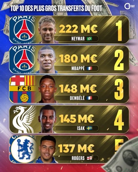 naimgz's tweet photo. Vous pouvez mettre Alvarez de source sur il vas signé au barca pour 150m retenez sa https://t.co/YDFlVnTc3q