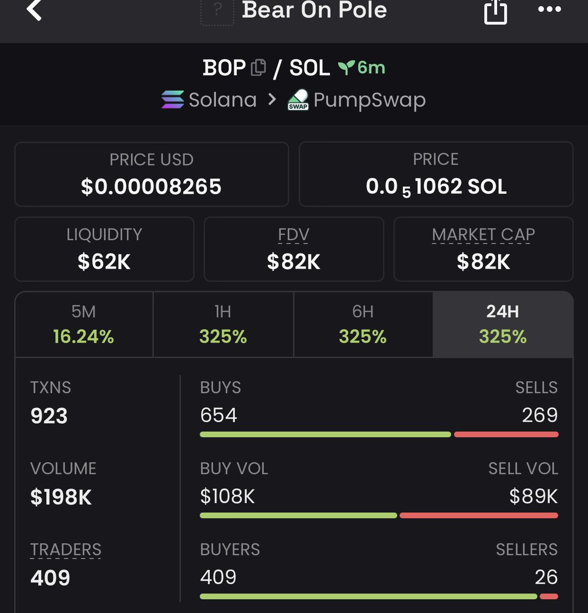 chainedgexl6i's tweet photo. Copped into $BOP
Via my Tg
At $82k mcap
Address; B62socheoeJVqiKnihcR96g61tzALYwcMsE91Sw6pump
#BOP #binance #MemeFi #altcoins #USDT https://t.co/kAScWxChTb
