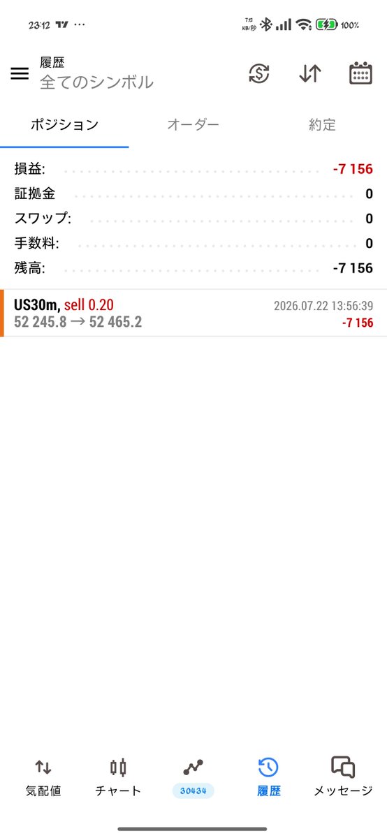 is_void34489's tweet photo. こちらは損切りなりました！
新たなセットアップできたものがあるのでそちらで挽回できるといいですね！

ちなみにスイングで7月7日からUS30ショート保有してるのでそちらはしっかり見守っていきます！ https://t.co/9fc90Mi8pi