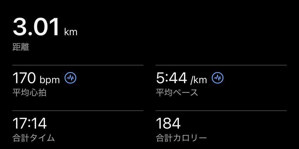 R6_eihire's tweet photo. 久しぶりに走って肺も脚も限界ニキ https://t.co/kp1o95LH3p