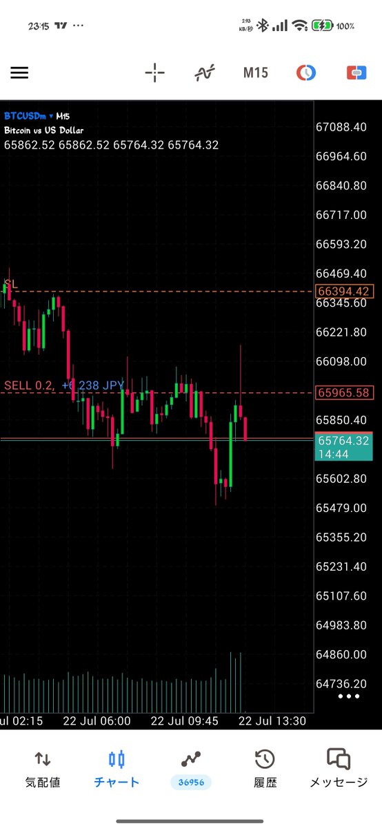 is_void34489's tweet photo. US30はルール通り損切り。
気持ちを切り替えて、次はBTCショート📉
大事なのは、負けを取り返そうとすることじゃない。 期待値のある場面だけを淡々と狙い続けること。
今日もルール通りいきます💪#BTC #Bitcoin #FX #トレード #BTCUSD #TSCTheory #相場分析 #トレーダー https://t.co/cnu2YqDVLr