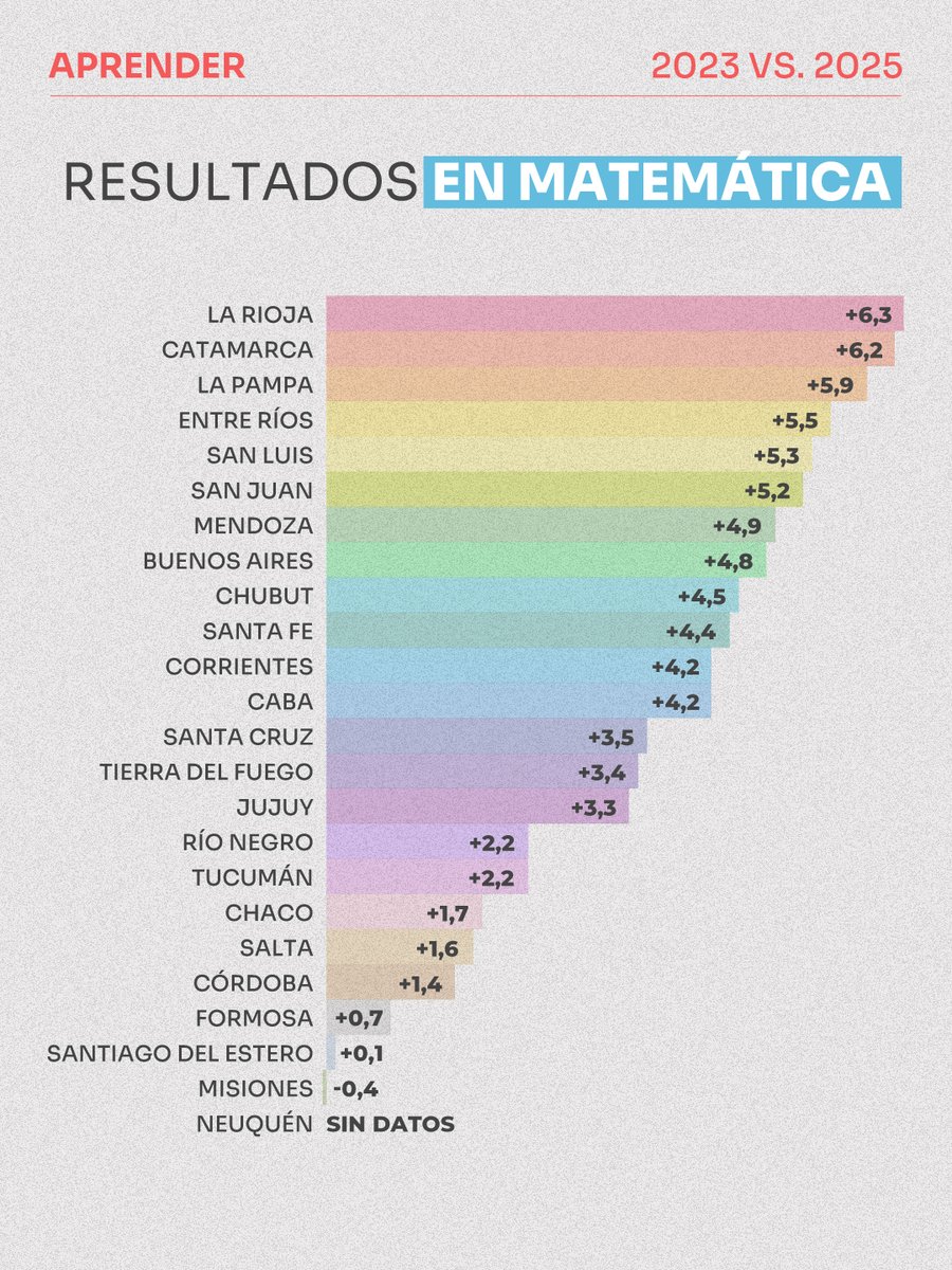 Argentinos por la Educación tweet media