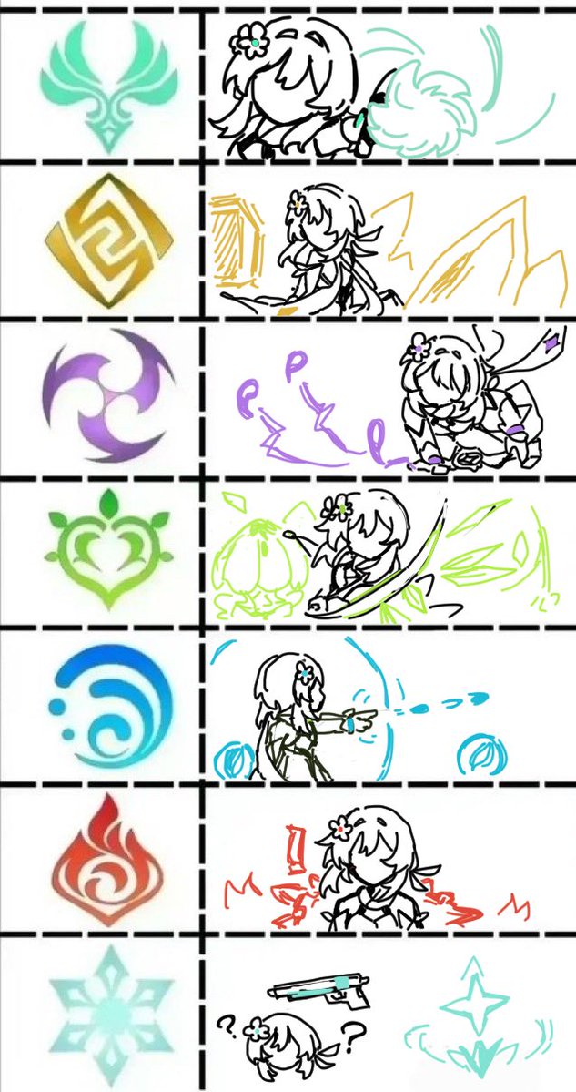 maaruku00o's tweet photo. 元素ごとの推し描くやつ https://t.co/YN0ig3puHi