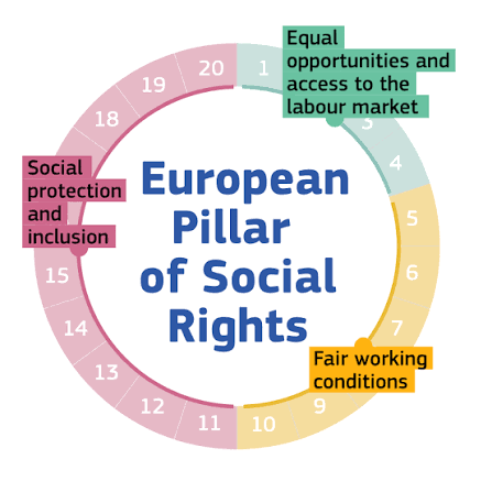 WorkersEESC's tweet photo. 🚨 New @EU_Commission report on the progress towards the objectives set for 2030 under the European Pillar of Social Rights. 

📉 Only 39.5% of people got training (target: 60%)
📉 In-work poverty rose to 8.3%

Read more from @etuc_ces : 

https://t.co/TR5fuGj43E https://t.co/pkpNmE20XP