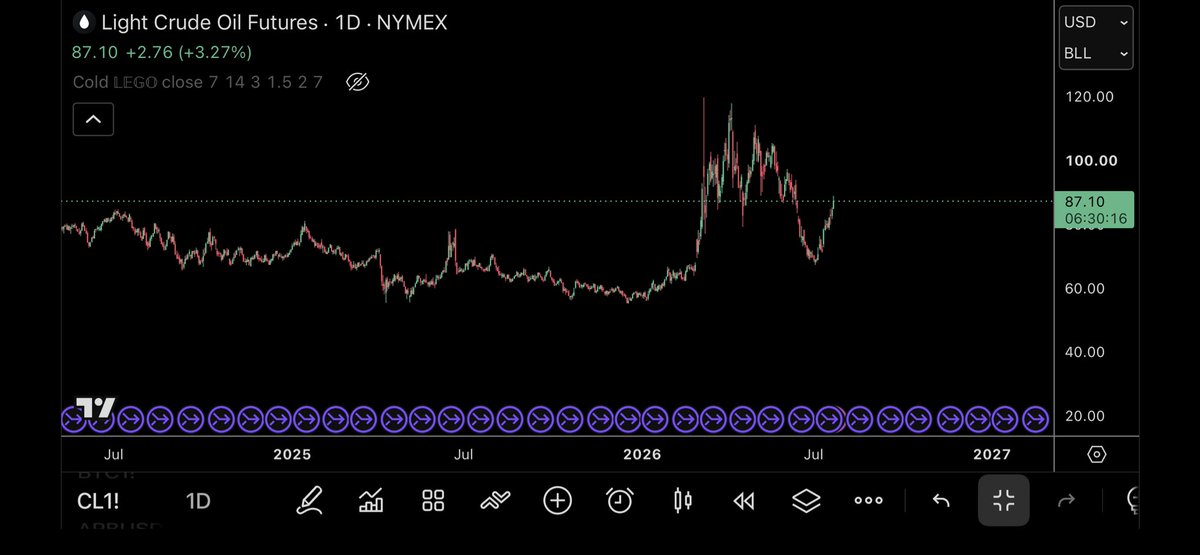 trader1sz's tweet photo. Checks out. Market doesn’t lie https://t.co/daEDMlChqn