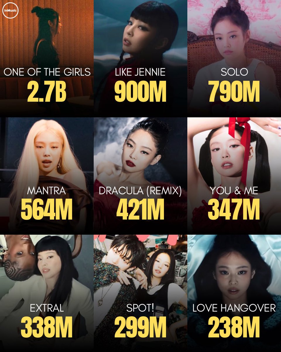_inmusic_'s tweet photo. Most streamed JENNIE songs on Spotify: https://t.co/TaCdaIQj9j