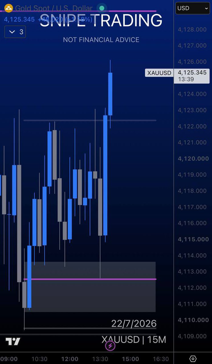 Snipetrading__'s tweet photo. To the tick from monitor zone 👀📈 https://t.co/Zo8LkKf6bO
