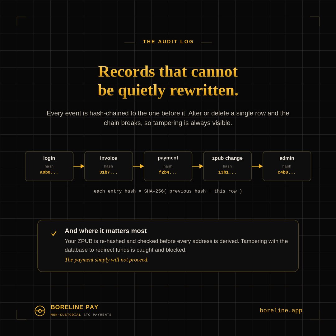 BoreLineApp's tweet photo. Records that can’t be quietly rewritten. Every event hash chained to the last, tamper with one row and the chain breaks.

Non-custodial Bitcoin Payments. 

@BoreLineApp 
#Bitcoin https://t.co/PVnOpGU17v