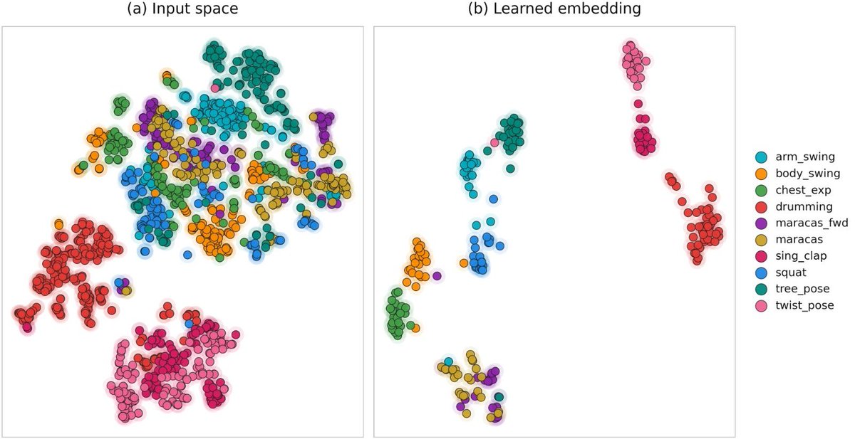 drbetulay's tweet photo. Otizmli çocukların terapi aktivitelerinin, video kayıtlarından tanınmasına yönelik geliştirdiğimiz “Skeleton-Based Activity Recognition for Children with Autism Using Graph Convolutional Networks” çalışmamız Sensors dergisinde yayımlandı.

🔗 https://t.co/v9QIX3LgdF https://t.co/9OJWrXAbFo