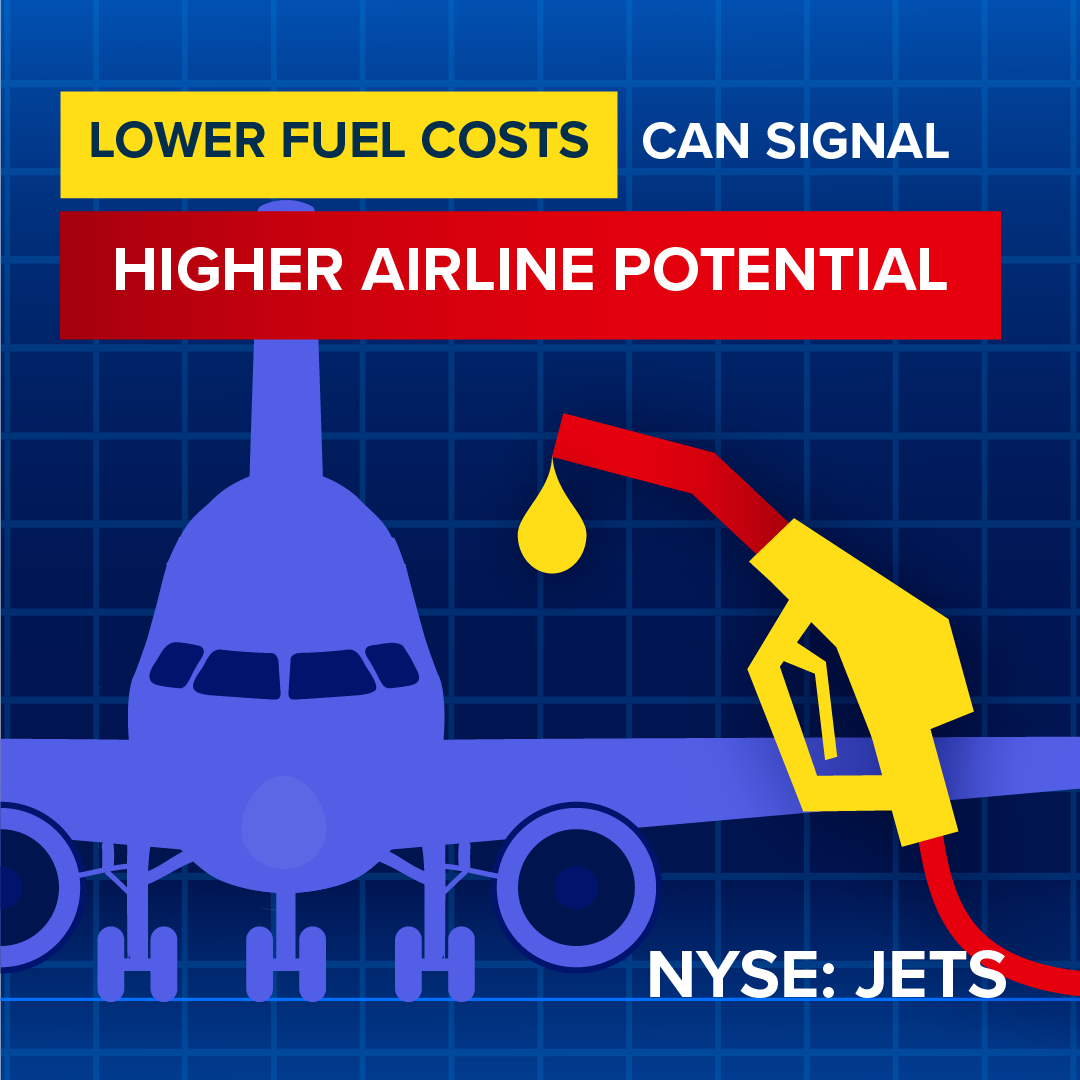 USGlobalETFs's tweet photo. Lower fuel costs can signal higher airline potential, but only when oil falls for the right reason.

Our latest article looks at 25 years of data on what happens to airline stocks after oil bottoms, and why the 2026 drop looks like a supply shock.

Read the article: https://t.co/vfuwY0nHK7