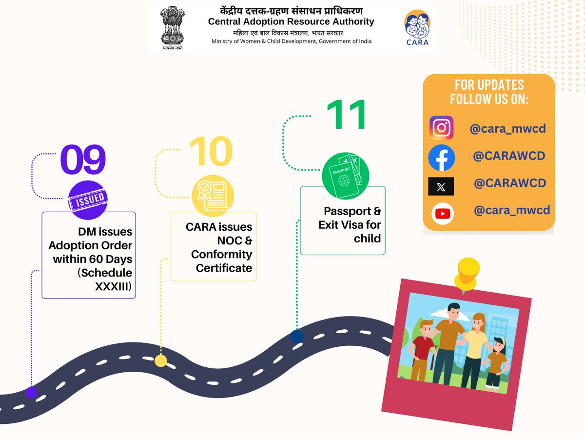 CARAWCD's tweet photo. Every step is designed to safeguard the best interests of the child and ensure a transparent, ethical, and legally recognized adoption.
Visit https://t.co/ciB7KjD5wu for complete information.
#CARA #LegalAdoption #InterCountryAdoption #RelativeAdoption
@PIBWCD https://t.co/t2ky92SZL2