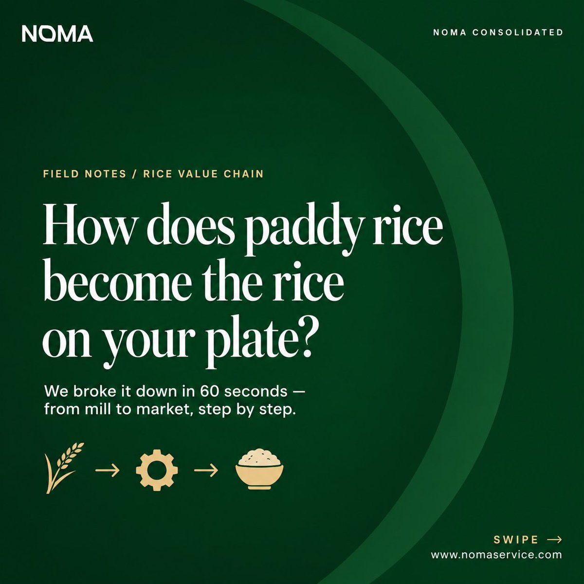 NomaServiceC's tweet photo. How does paddy rice become the rice on your plate? We broke it down in 60 seconds. 🌾➡️🍚

Step 1: Paddy cleaning
Step 2: Dehusking
Step 3: Whitening
Step 4: Grading &amp; sorting
Step 5: Bagging

#RiceMilling #NigeriaRice #HowItsMade https://t.co/8bgis5DglY