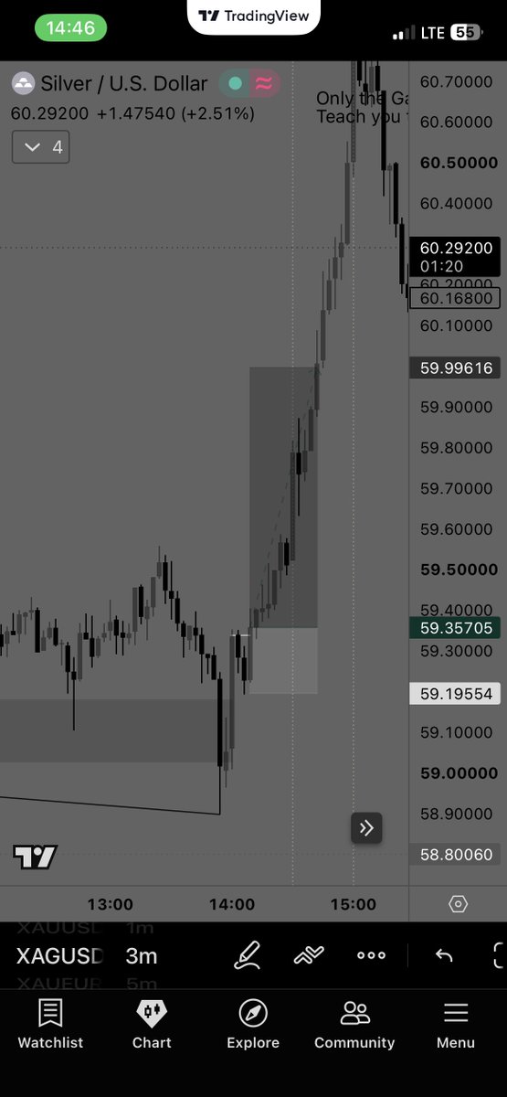 Boyd_trades's tweet photo. @Bentrades_ttfm Too locked in on a shitty Eu setup, missed this clean move even after marking it out in anticipation😓 https://t.co/o2YiCLoKe1