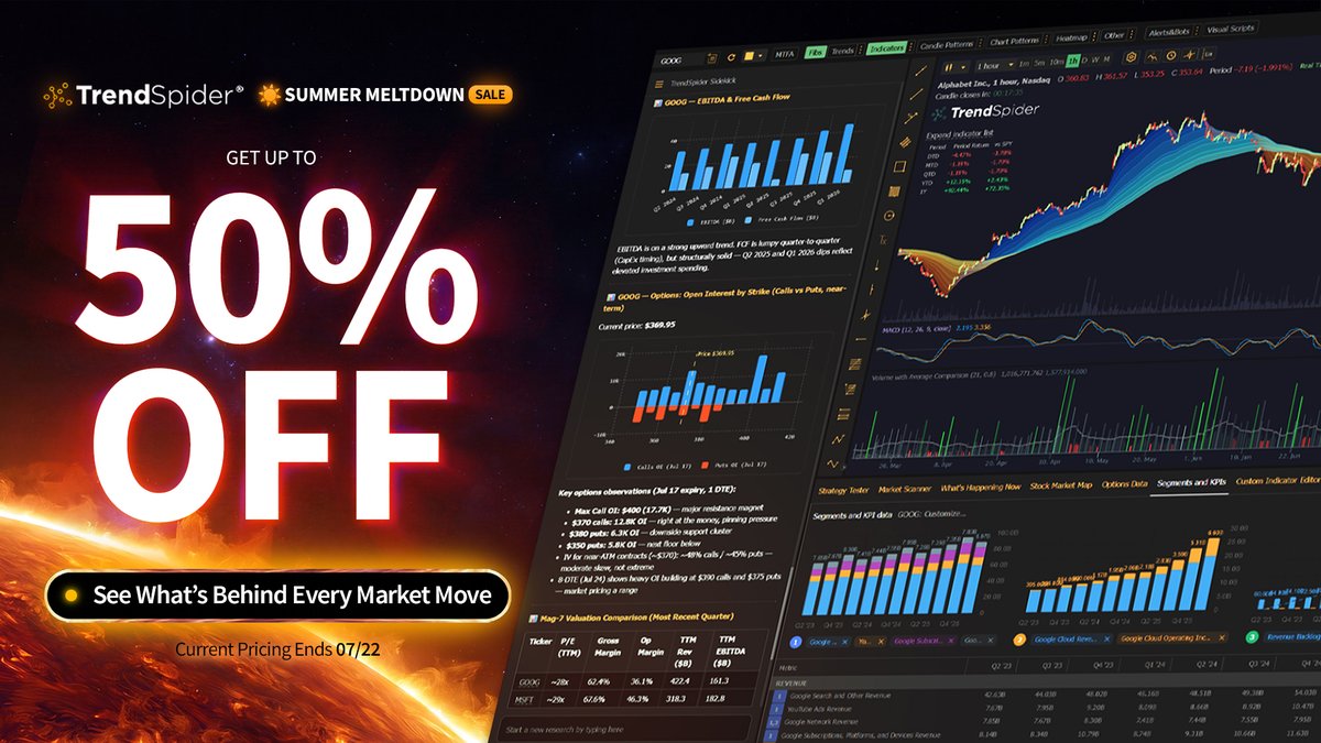 TrendSpider's tweet photo. It's time to take your trading seriously.

Lock in up to 50% off while our sale is still red hot ♨️

All the tools you need to start today.
🔥 https://t.co/iMu4F6mcG4 https://t.co/Or4zuhAQ6g