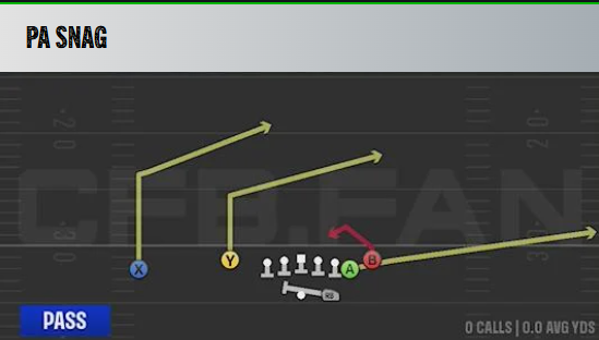 GoatGeezy's tweet photo. 3 EASY Plays to Use In College Football 27
Play 1: Scat
PB: Northern Illionis 
Formation: Y off trips close
Setup: corner te, Slot fade slot

Play 2: y trail
PB: stanford (alot more books have it)
Formation: Bunch str offset
Setup: Stem down corner and post twice

Play 3: Pa snag
PB: Arizona State
Formation: Doubles Flex Y off Close
Setup: Drag Te and Flat RB

We have setups to build around these plays

 Code geezy 20% https://t.co/6WAYOSvxak