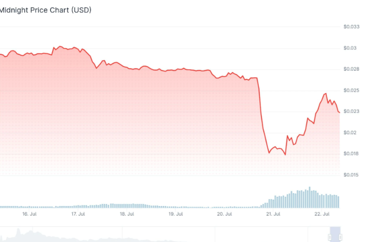 Jeremybtc's tweet photo. A hacker drained a crypto bridge of $10 MILLION using a single signature meant for $600 worth of tokens

The attack hit Wanchain's Cardano bridge, and it took just four transactions over eight minutes

The flaw was in how the bridge checked signatures

One reused signature let him turn 3,110 tokens into 203 MILLION

To approve a withdrawal, it mashed 14 separate pieces of data into one string with nothing to separate them

That meant two completely different withdrawals could produce the exact same signature

So the attacker took one valid approval and reused it to unlock the entire treasury

515 MILLION tokens gone, sold off across exchanges within minutes

Midnight's actual blockchain was never touched, the hole was in the bridge connecting it

It's the same things happening over and over this year with these exploits and still nothing is being done