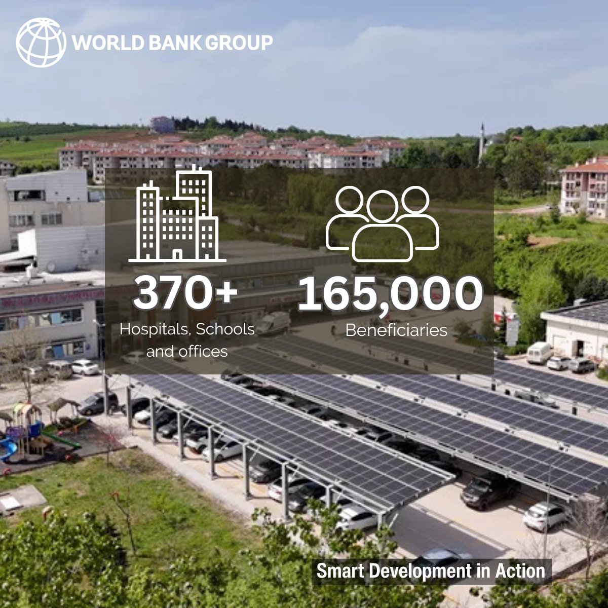 WBG_Energy's tweet photo. In Türkiye, a $200M World Bank-funded program retrofitted 370+ hospitals, schools & offices — cutting energy use by 40% on average. 165K beneficiaries and counting. Now scaling to 500K buildings with an $8.8B pipeline.
https://t.co/yiKUO17yoU
#SmartDevelopmentInAction https://t.co/YI2bQkC6pm