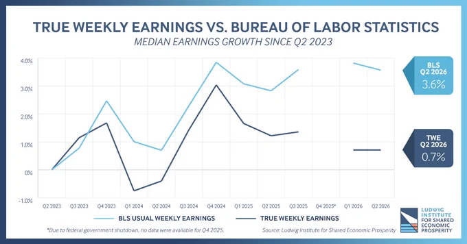 Image from Ludwig Institute for Shared Economic Prosperity (@LISEP_org)