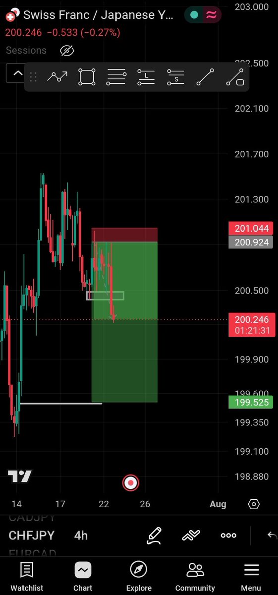 ADestinyfx56078's tweet photo. Changed bias and then price started heading the the direction I have been waiting for it to go since yesterday and it didn't not even hit my original entry which is the one of yesterday soon as changed bias to buy it started selling and tap my SL,it's running 1:5 of my sell bias https://t.co/t5mlGWxslV