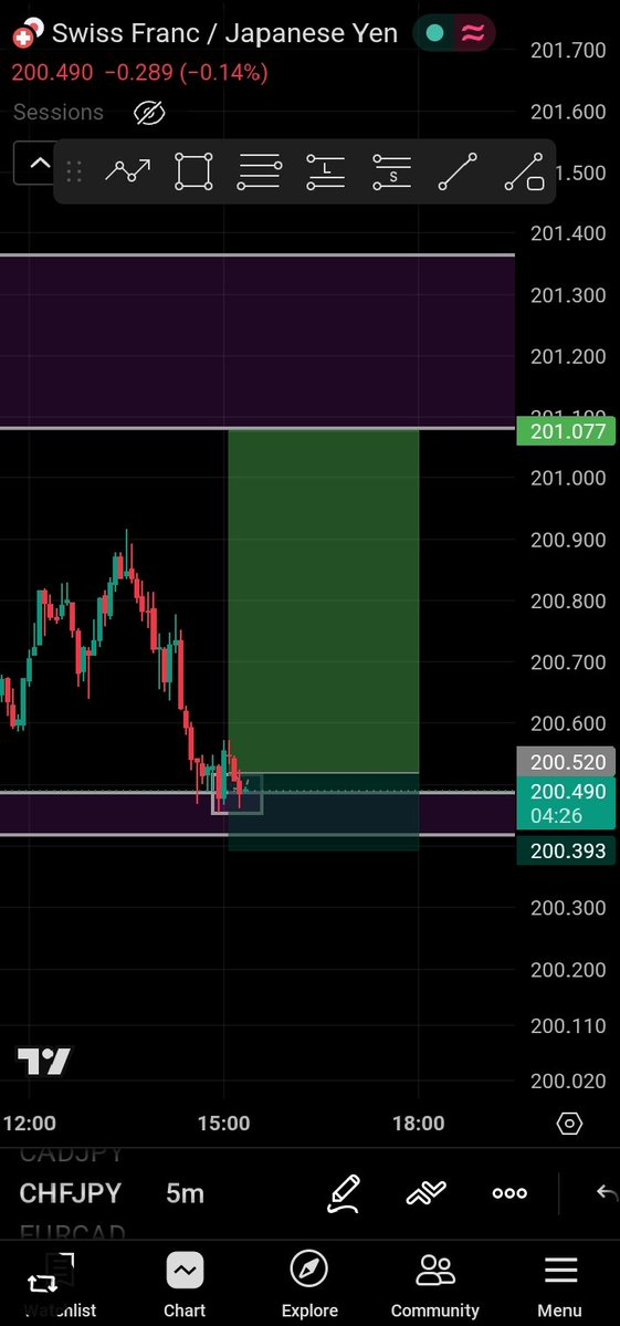 ADestinyfx56078's tweet photo. Changed bias and then price started heading the the direction I have been waiting for it to go since yesterday and it didn't not even hit my original entry which is the one of yesterday soon as changed bias to buy it started selling and tap my SL,it's running 1:5 of my sell bias https://t.co/t5mlGWxslV