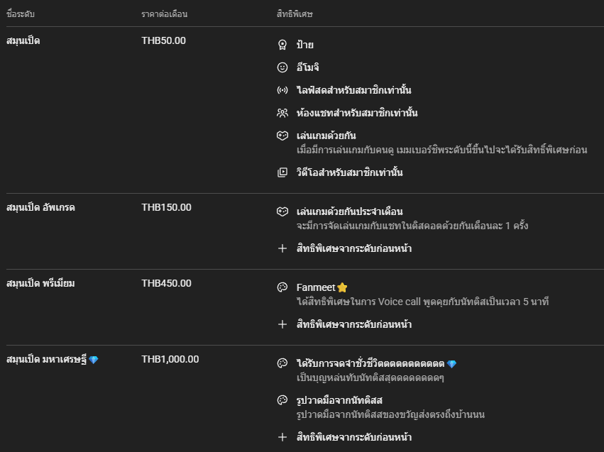 imnotnuttiz's tweet photo. อัพเดตสิทธิพิเศษที่จะส่งผลตั้งแต่เดือนสิงหาคมเป็นต้นไป https://t.co/H8iC1Le7pz