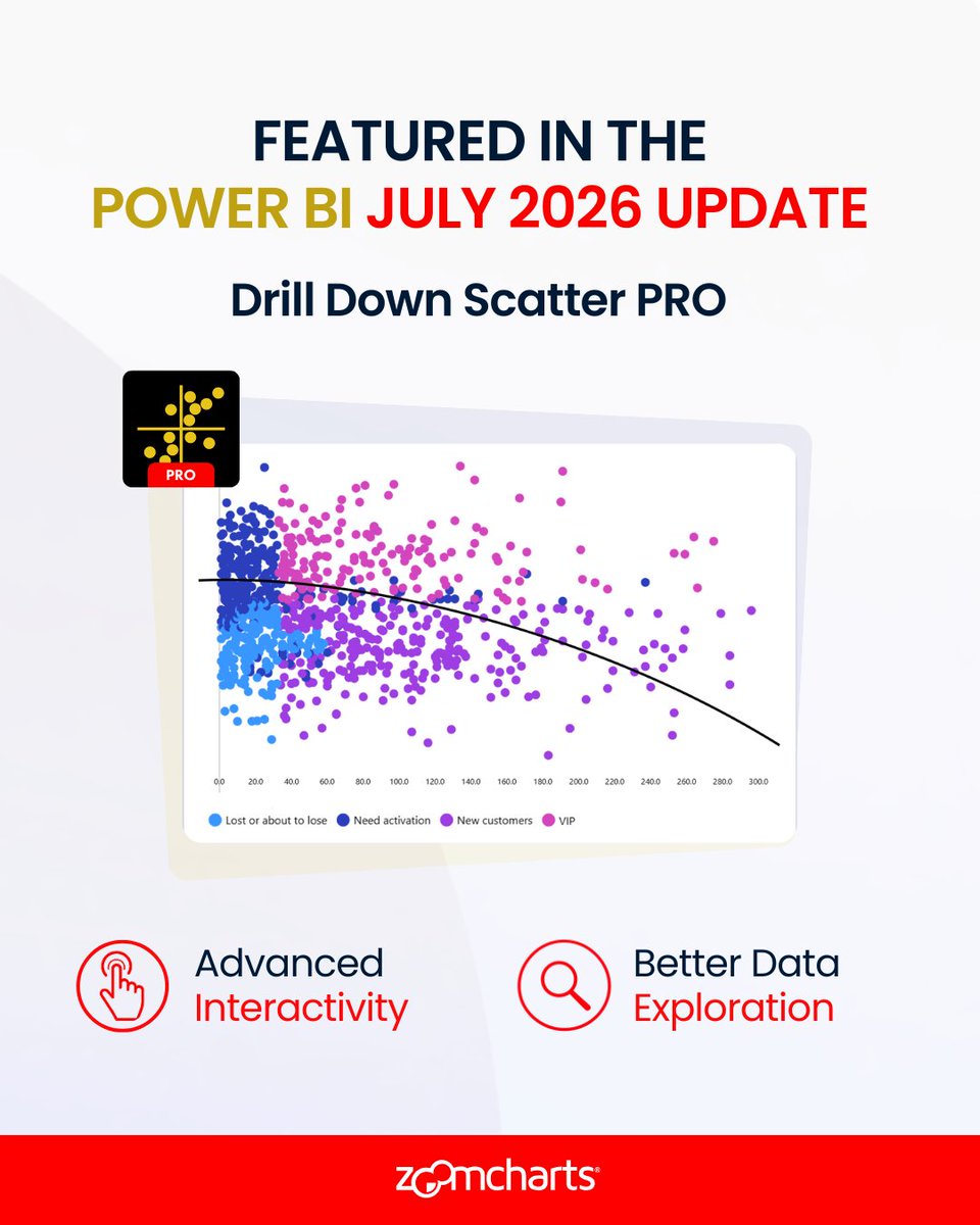 ZoomCharts's tweet photo. The Power BI July 2026 Feature Summary  is live and ZoomCharts Scatter PRO is featured with its latest updates! 🎉 #PowerBINews #MicrosoftFabric https://t.co/4bzAycdKZE