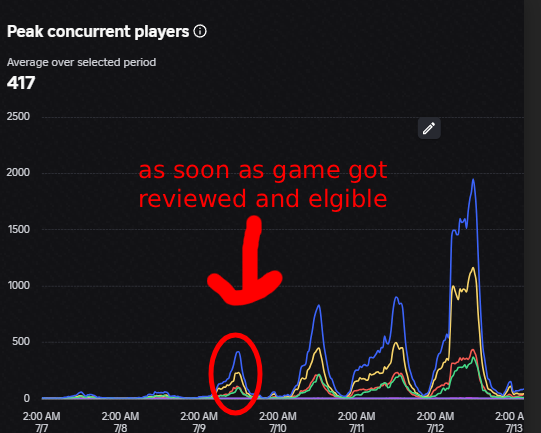 hanox08's tweet photo. @chanconz Yes! the game got boosted alot right after getting accepted, screenshot below is players from home recs too! https://t.co/nbOQTf4zY5