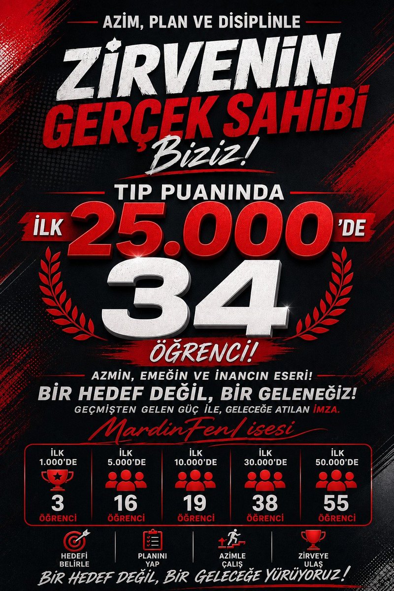 mardinfenlisesi's tweet photo. Azim, plan ve disiplinle yine ZİRVEDEYİZ!
#YKS2026
@tuncay_akkoyun @ali_eyyupkoca 
@mehmeteminduya1 @muratozgur44 @artukluilcemem https://t.co/JaQJcQkI8p